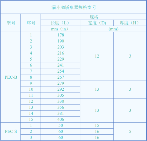 漏斗胸矫形器.bmp