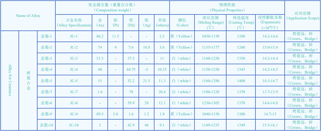 烤瓷合金.bmp