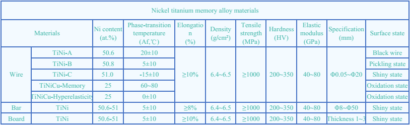 镍钛记忆合金材料.bmp