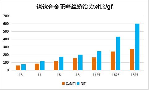 镍钛合金矫正.jpg